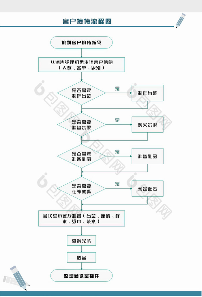 创意商务简约风客户接待流程图word模板