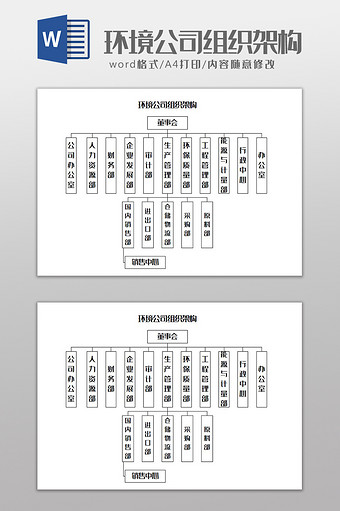 环境公司组织架构Word模板图片