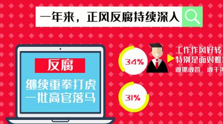 卡通图文政府工作答卷MG动画AE模板