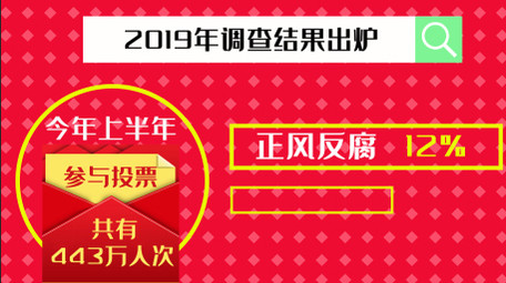 卡通图文政府工作答卷MG动画AE模板