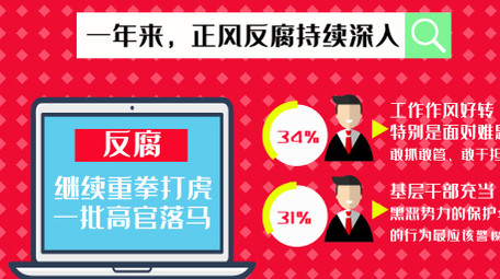 卡通图文政府工作答卷MG动画AE模板