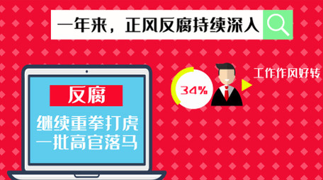 卡通图文政府工作答卷MG动画AE模板