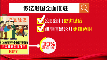 卡通图文数据政府工作答卷MG动画AE模板