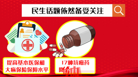 卡通图文数据政府工作答卷MG动画AE模板