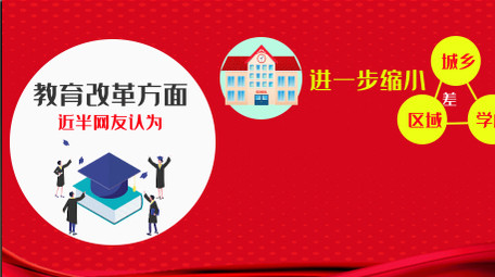 政府工作报告卡通图文数据MG动画AE模板