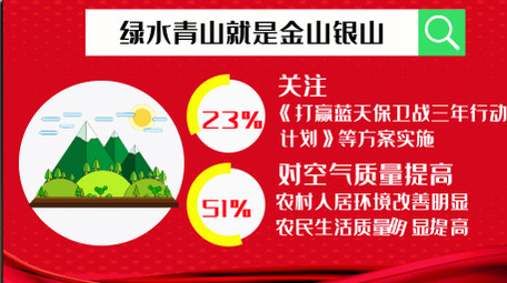 政府工作报告卡通图文数据MG动画AE模板