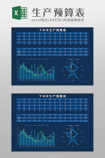 生产预算表科技可视化Excel模板图片