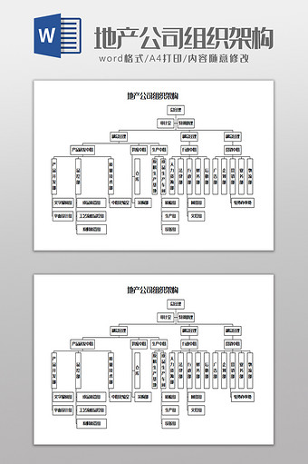 地产公司组织架构Word模板图片
