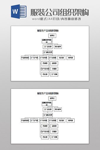 服装生产公司组织架构Word模板图片