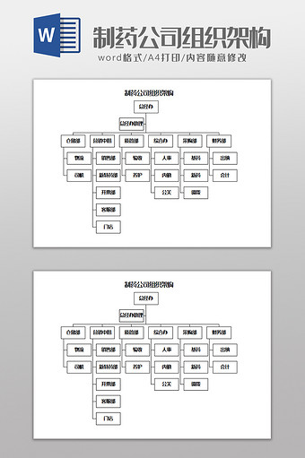 制药公司组织架构Word模板图片