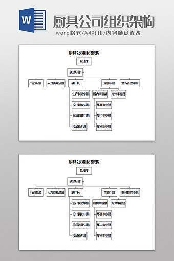 厨具公司组织架构Word模板图片