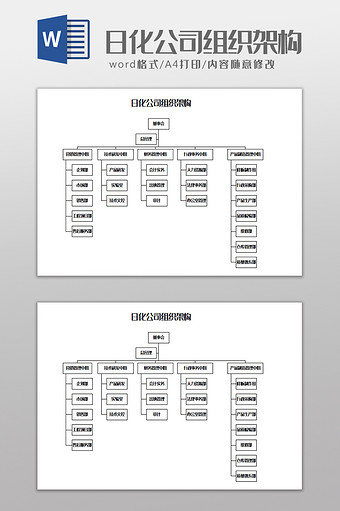 日化公司组织架构Word模板图片
