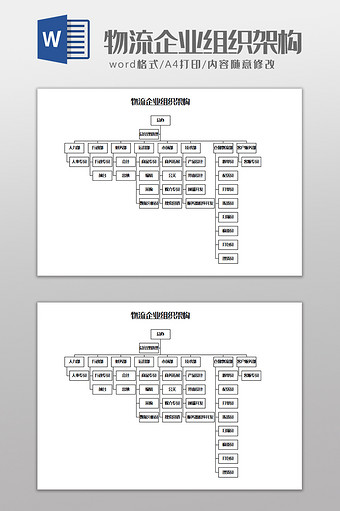 物流企业组织架构Word模板图片