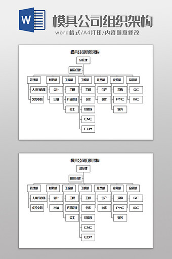 模具公司组织架构Word模板图片