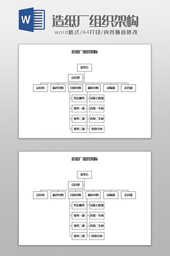 造纸厂组织架构Word模板图片