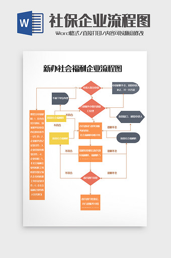 人事行政部门社保企业流程图word模板图片