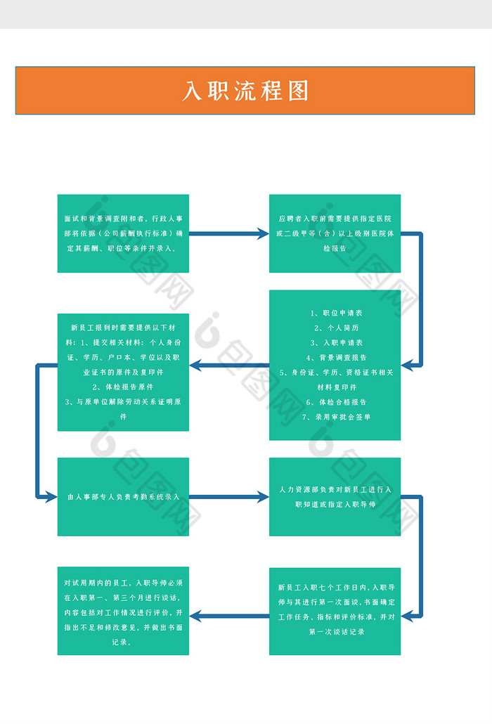 人事行政各部门入职流程图Word模板