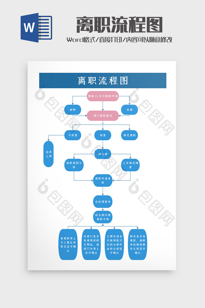 企业公司员工离职流程图word模板