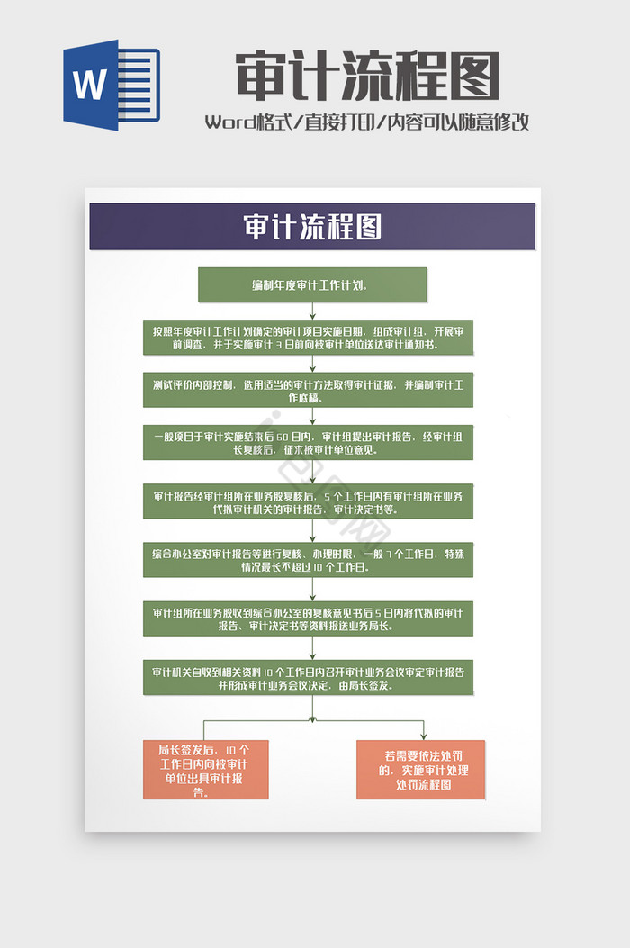 公司人事行政纪检审计流程图word模板