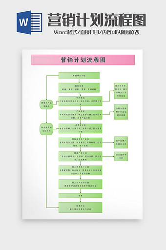 企业运营战略营销计划流程图word模板图片