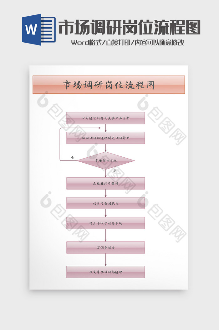 通用市场调研岗位流程图word模板图片图片