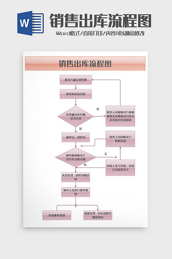 通用销售行业出库流程图word模板图片