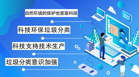 高端原创动感科技垃圾分类科普医务图标MG