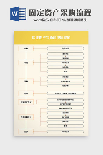 时尚简约固定资产采购流程图Word模板图片