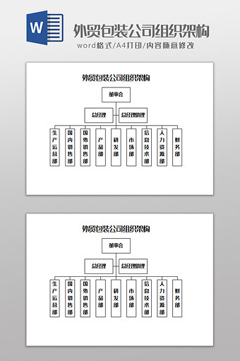 外贸包装公司组织架构Word模板图片