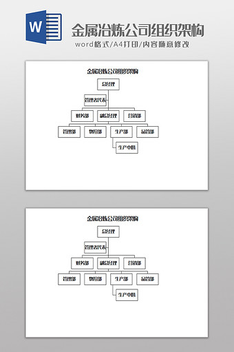 金属冶炼公司组织架构Word模板图片