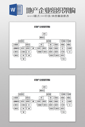房地产企业组织架构Word模板图片