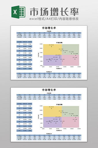 市场增长率Excel模板图片