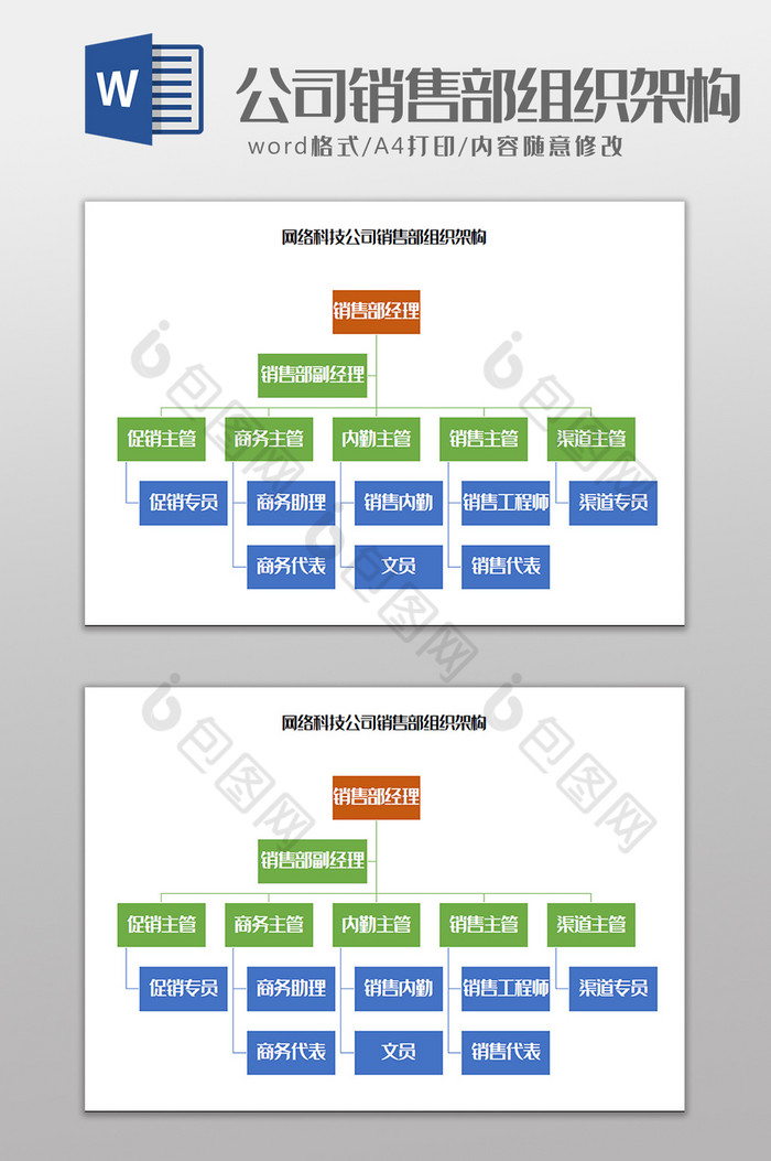 网络科技公司销售部组织架构Word模板图片图片