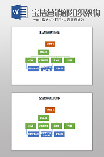 宝洁营销部组织架构Word模板图片