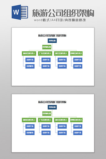 旅游公司营销部门组织架构Word模板图片