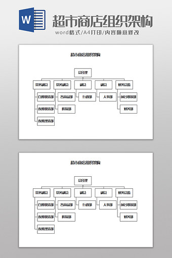 超市商店组织架构Word模板图片
