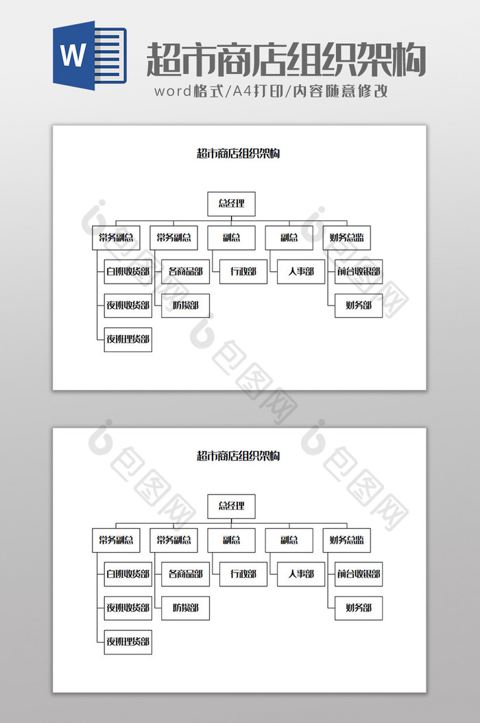 超市商店组织架构Word模板图片图片
