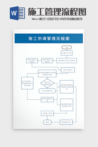 工程项目施工管理流程图word模版图片