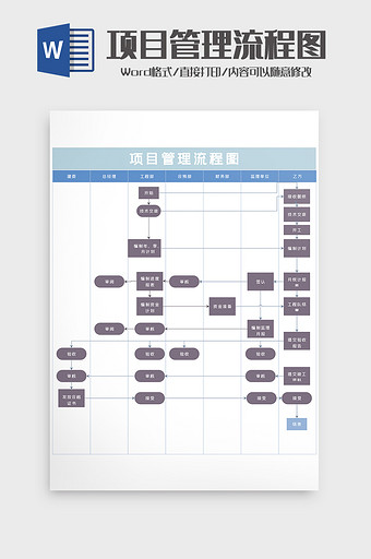 重大项目各部门管理流程图word模版图片