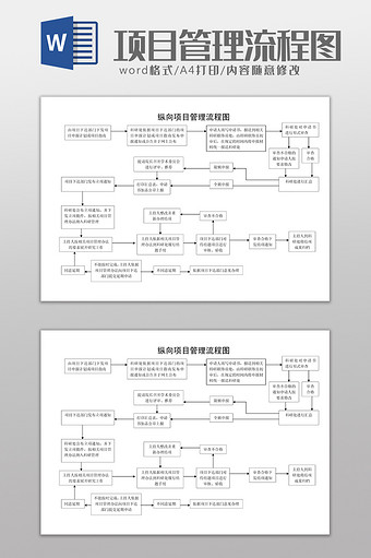 重大项目部门工作安排管理流程word模版图片