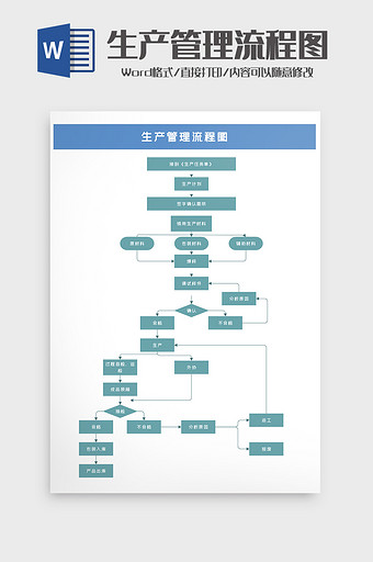 产品生产包装工作安排流程word模版图片