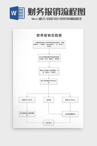 公司企业机构财务报销流程word模版图片