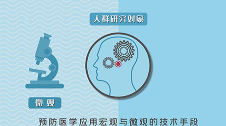 疾病防护MG动画