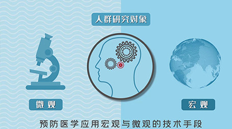 疾病防护MG动画