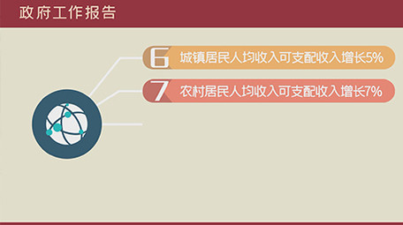 政府报告数据字幕MG动画