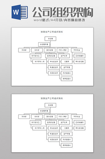 玻璃生产公司组织架构Word模板图片