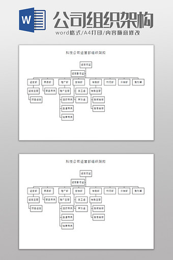 科技公司运营部组织架构Word模板图片