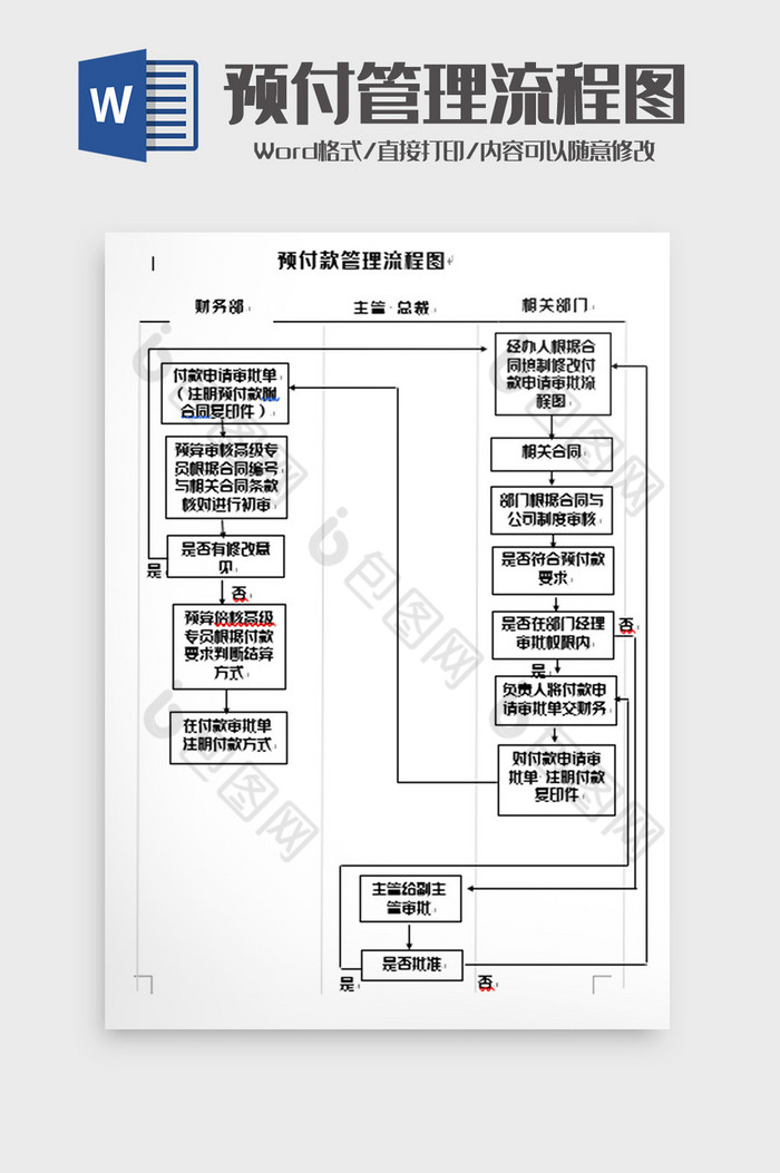 简洁预付款管理流程图word模板