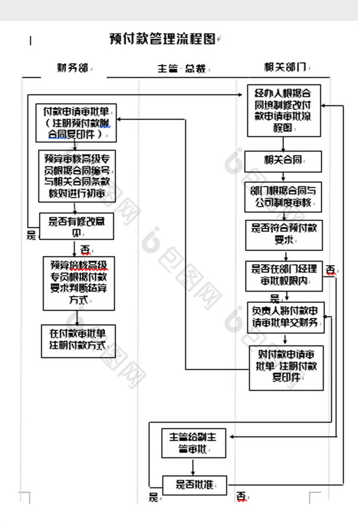 简洁预付款管理流程图word模板