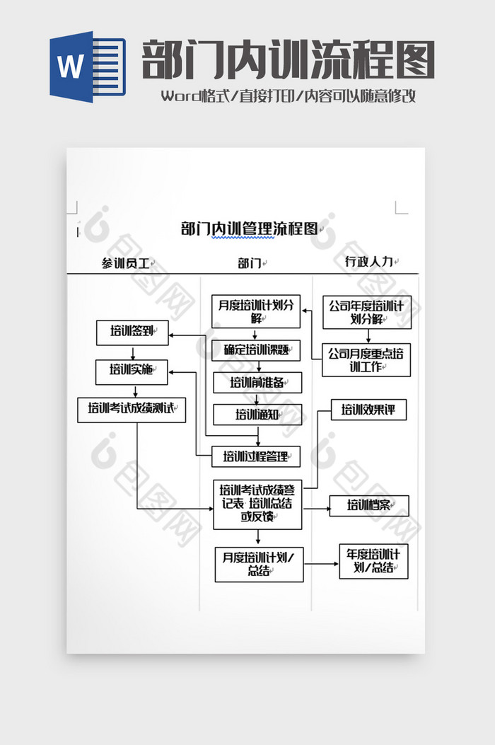 简洁部门内部培训流程图word模板